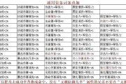 奇迹私服玩法全解析：经典与创新并存，装备打造与PK玩法详解