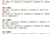 奇迹私服玩法全攻略：角色选择与升级路线详解，助你快速成长